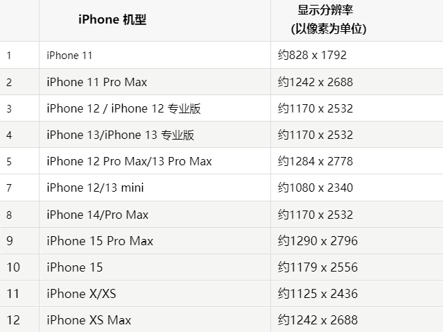 苹兴文果维修分享iPhone主屏幕壁纸显得模糊怎么办