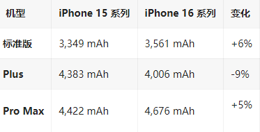 兴文苹果16维修分享iPhone16/Pro系列机模再曝光