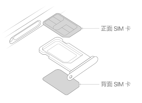 兴文苹果15维修分享iPhone15出现'无SIM卡'怎么办 